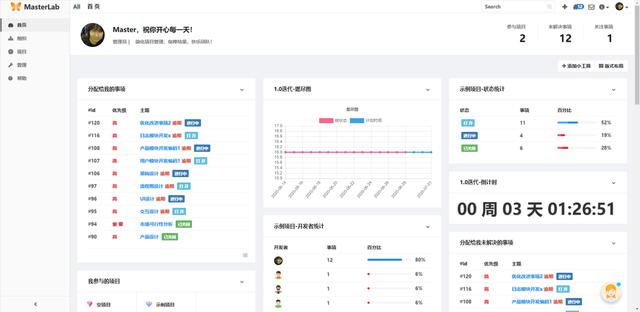 结合Jira&Gitlab，基于敏捷开发的开源项目管理工具——Masterlab