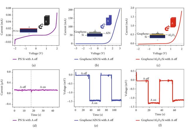 浙江大学林时胜团队：利用5G信号等无线电波进行直流发电