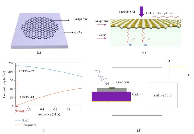 浙江大学林时胜团队：利用5G信号等无线电波进行直流发电