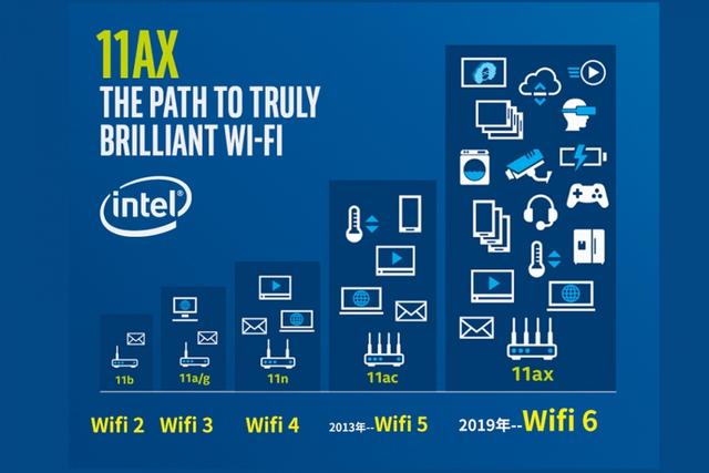 acasis阿卡西斯推出首款雷电3接口WIFI6网卡：内置Intel AX200