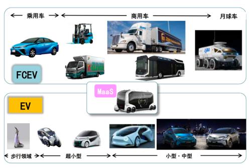 丰田害怕特斯拉吗？