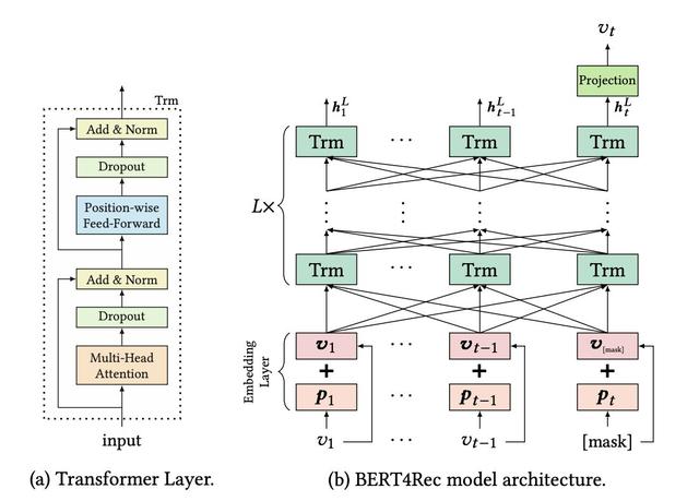 一文了解深度推荐算法的演进