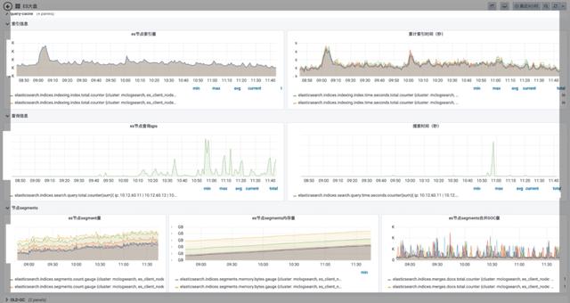 当国产夜莺遇上国际化 Prometheus