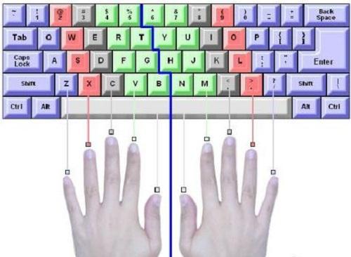 电脑快速打字技巧，送个每一位初学者