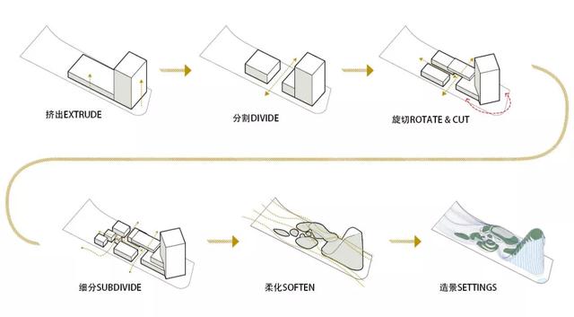 洋河股份总部大楼竞标概念设计