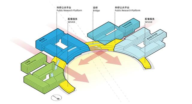 西湖大学封顶，“双环相套”校园建筑规模初现