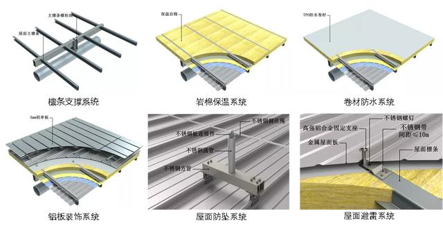 成都大运主场进入内装阶段，建筑形如“飞碟”