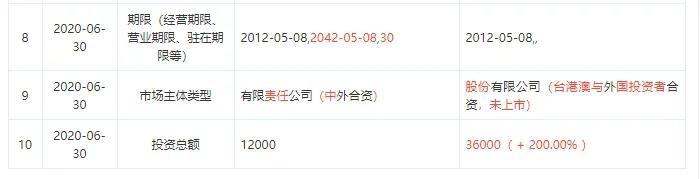 传柔宇科技赴美上市计划搁置，不排除国内上市的可能