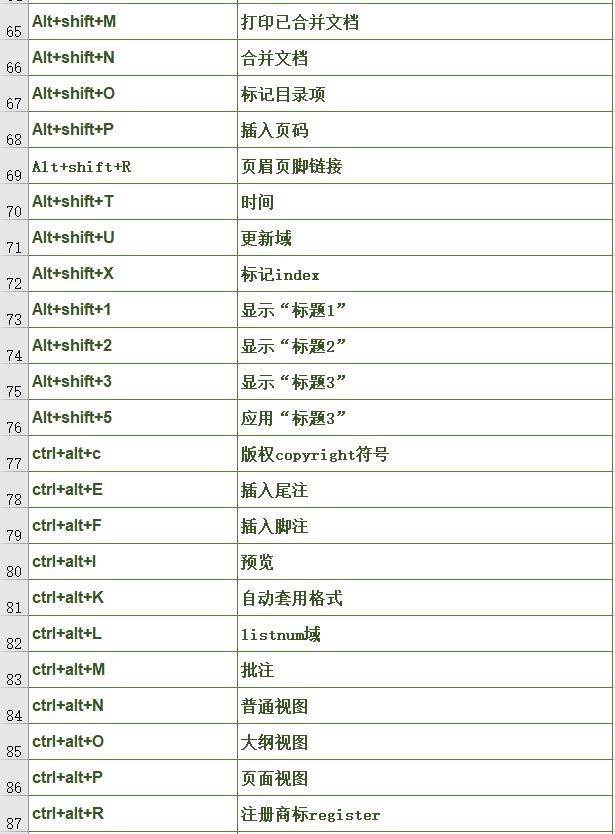 只有Ctrl+C的表格是没有灵魂的，120个快捷组合键轻松玩转office