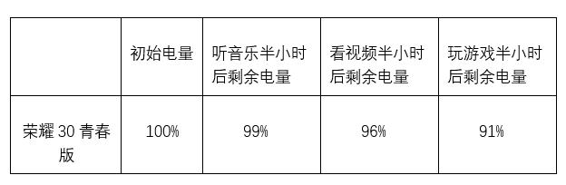颜值实力样样都有！荣耀30青春版首发评测：5G时代的最强千元机