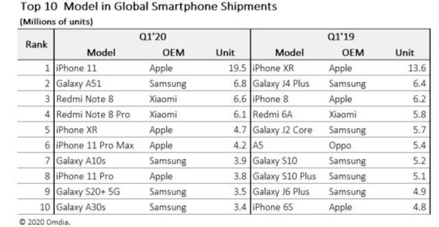 iPhone11：你好，恭喜你