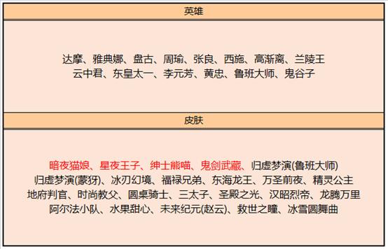 王者荣耀7.9更新：S20赛季开启，8位英雄调整，碎片商店更新