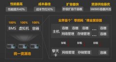 业界首家！基于华为云擎天架构的“零损耗”容器开启公测