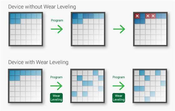 【电脑知识】坏道和坏块什么区别？硬盘高级修复教程