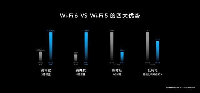 荣耀首款Wi-Fi 6+智能路由重磅发布，219元领先同级让网速翻倍
