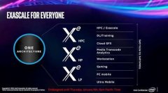 英特尔全新自研显卡曝光，新架构于新命名