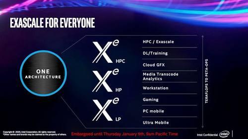 英特尔全新自研显卡曝光，新架构于新命名