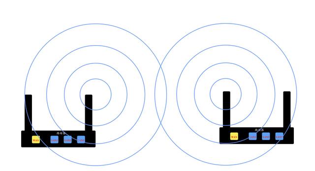 多路由的无线桥接步骤