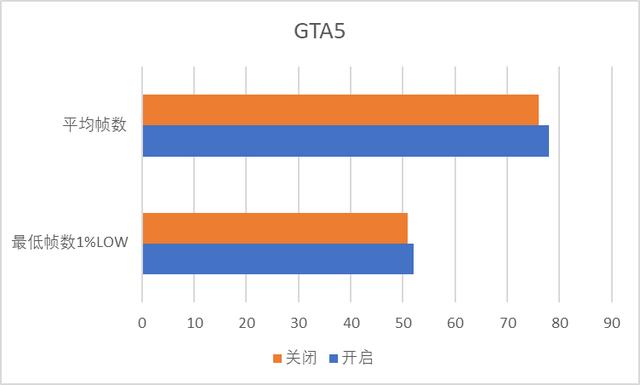 Windows10 2004 版本可以提高游戏帧数？测一测硬件GPU加速计划