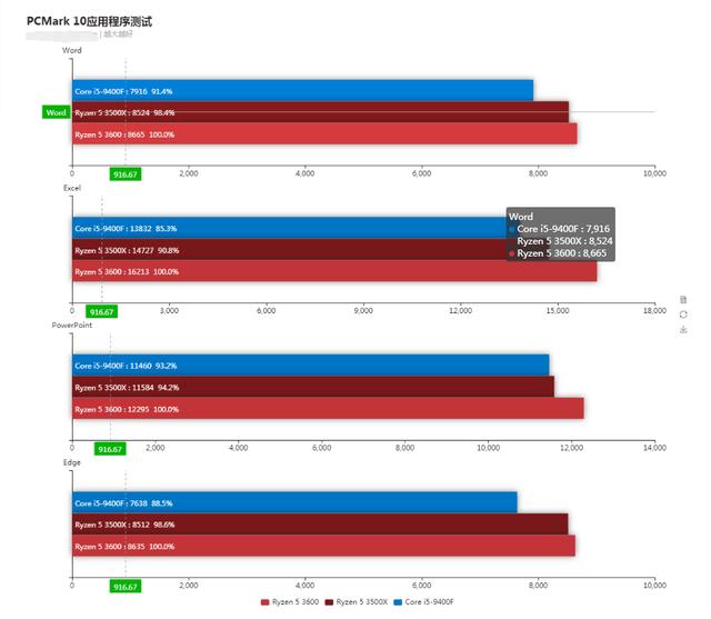 Intel十代酷睿售价公布，网友道出“六字真言”，AMD或为最终赢家