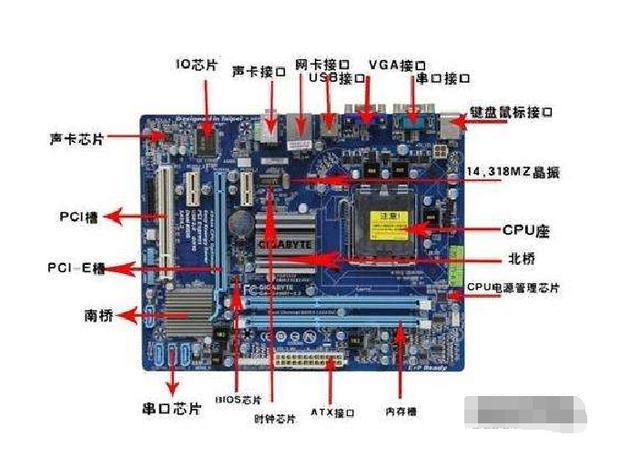 电脑不能开机了怎么解决