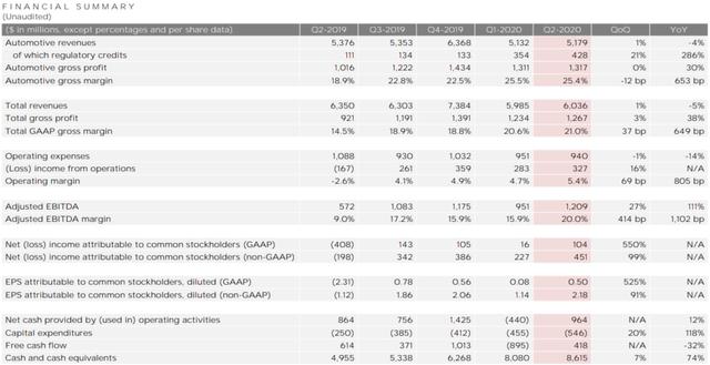 马斯克：一不小心又盈利了