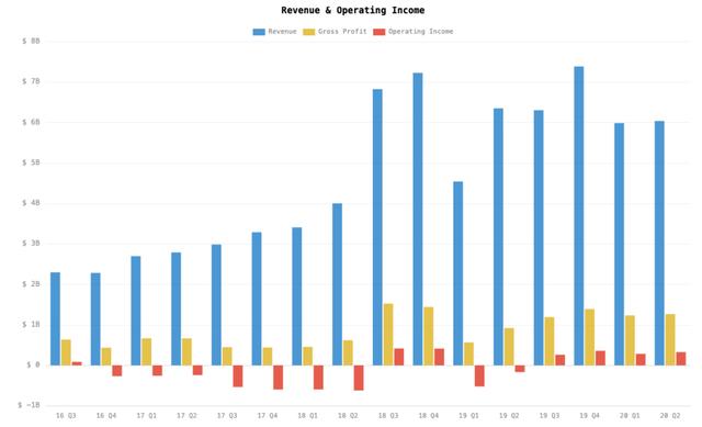 马斯克：一不小心又盈利了