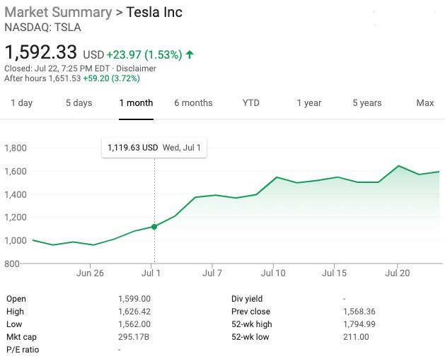 马斯克：一不小心又盈利了