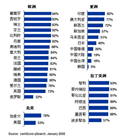 发达的欧洲为什么没有像样的互联网企业，反而被美国互联网殖民？
