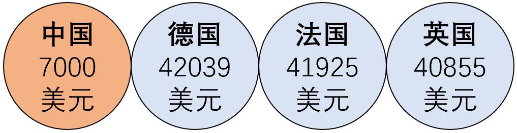 发达的欧洲为什么没有像样的互联网企业，反而被美国互联网殖民？