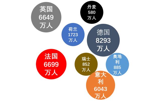 发达的欧洲为什么没有像样的互联网企业，反而被美国互联网殖民？