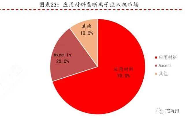 华为强势挖角设备厂，但5nm光刻机不可能两年内投入量产