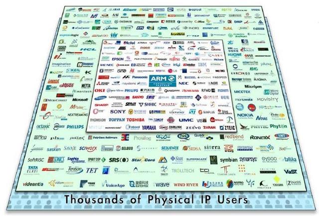 传英伟达想买下ARM，刺不刺激？