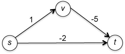 计算机科学史上伟大的成就之一：Dijkstra最短路径算法