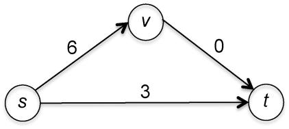 计算机科学史上伟大的成就之一：Dijkstra最短路径算法