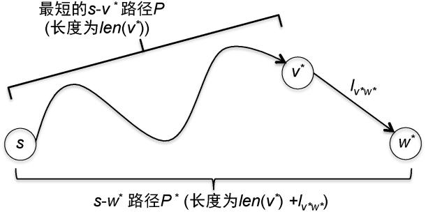 计算机科学史上伟大的成就之一：Dijkstra最短路径算法