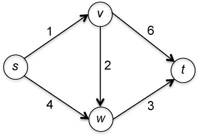 计算机科学史上伟大的成就之一：Dijkstra最短路径算法