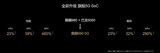 华为MateXs 2月26日开启预售 国内售价将同步公布
