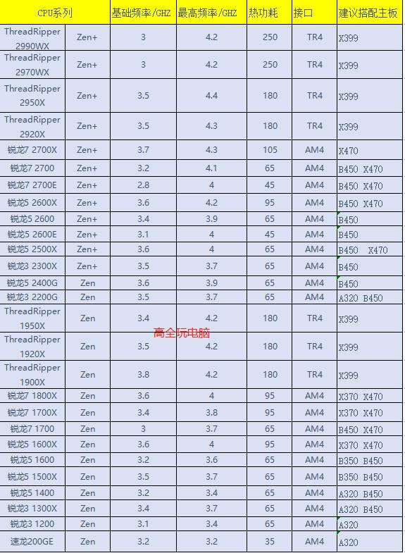 从浅到深认识电脑主板（扫盲版）