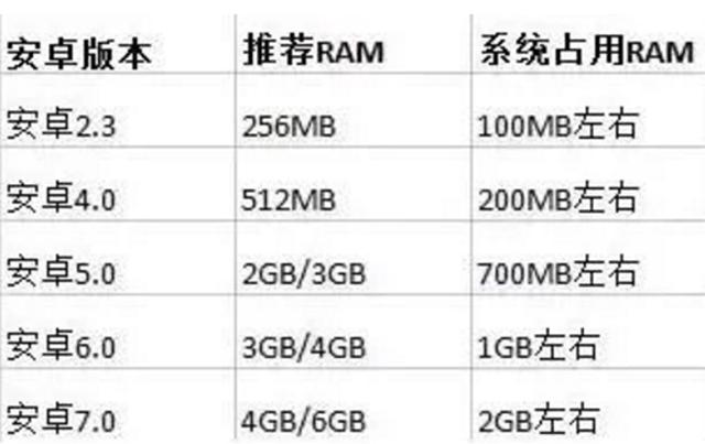 五种方式让你的安卓手机彻底告别卡顿!帮你省下买新手机的钱!