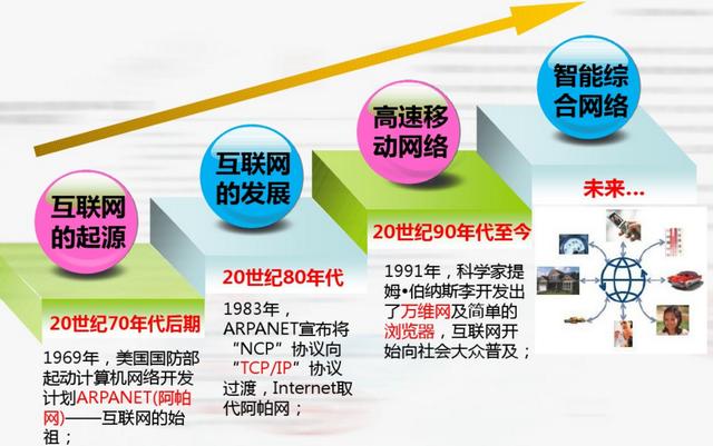 浅谈互联网,了解互联网的基本知识以及当下新形势