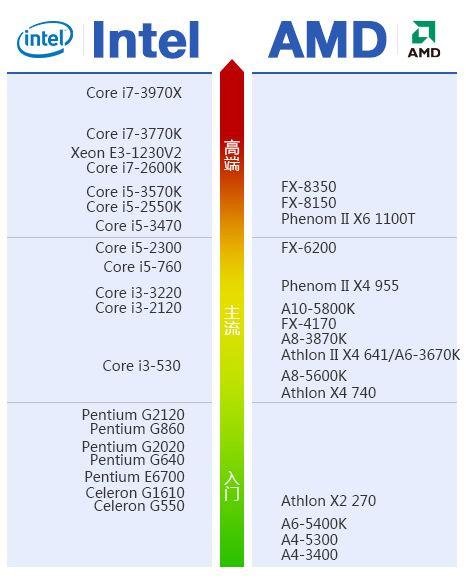 10年以上废品大改造，流畅如新机，旧电脑最全升级攻略！