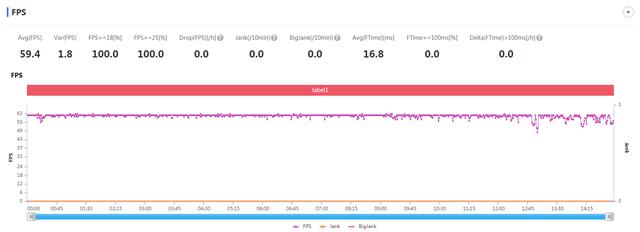 60FPS“吃鸡”是什么感觉？iQOO Neo3性能实测告诉你