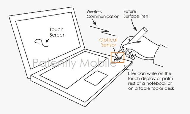 Surface Pen将搭配更多功能：可作无线鼠标
