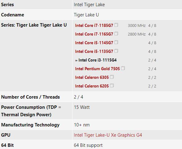 11代酷睿i3-1115G4首曝,双核设计永不变