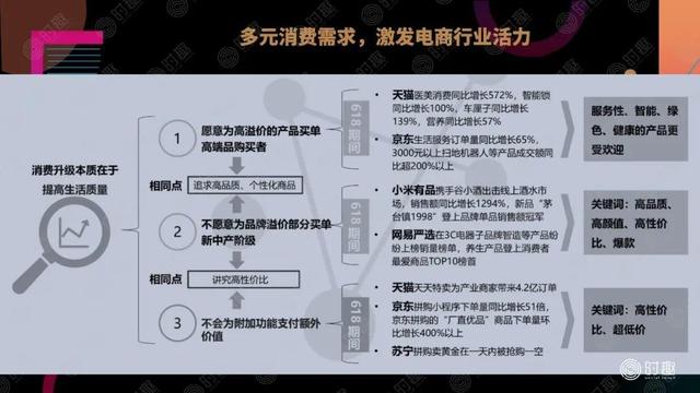 一篇文章看懂:电商营销该怎么玩?