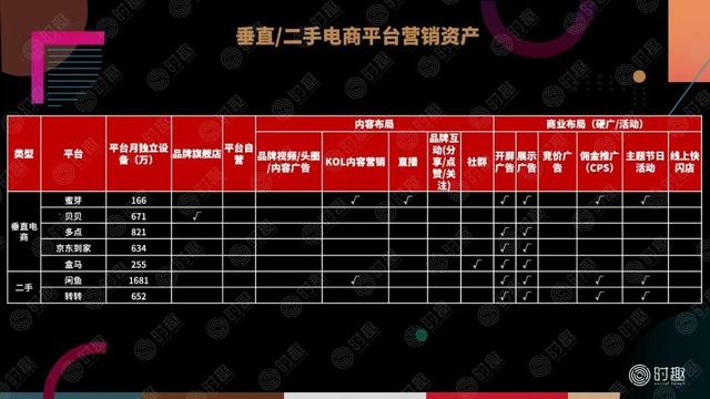 一篇文章看懂:电商营销该怎么玩?