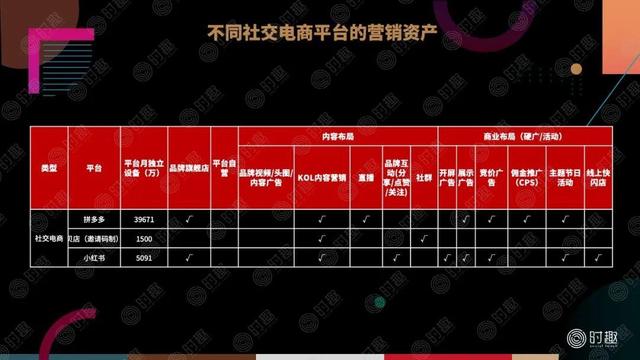 一篇文章看懂:电商营销该怎么玩?