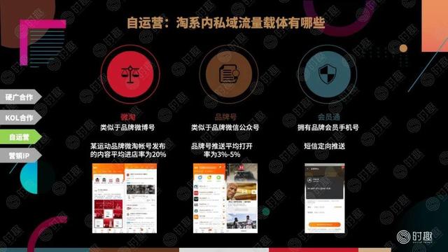 一篇文章看懂:电商营销该怎么玩?