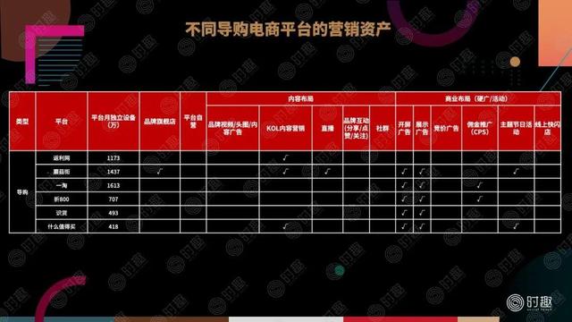 一篇文章看懂:电商营销该怎么玩?